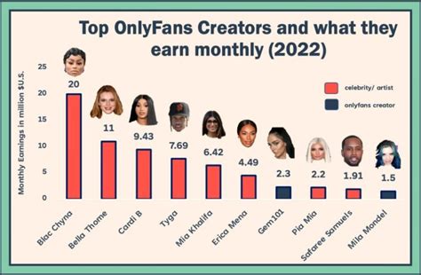 mia-avalon onlyfans|17 Highest Paid OnlyFans in 2023 (+Their Net Worth)